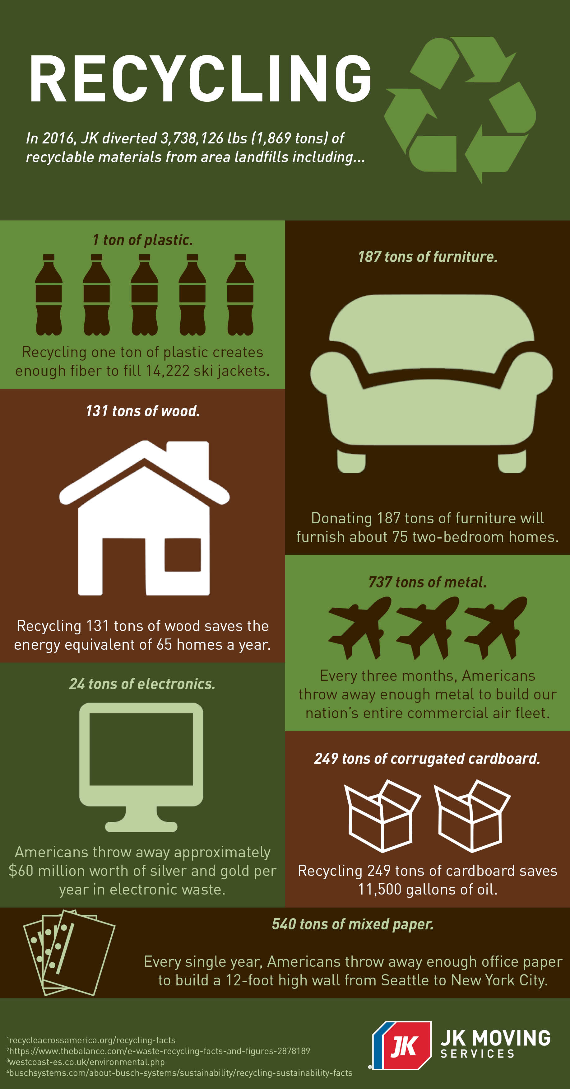 2017 Recycling Infographic