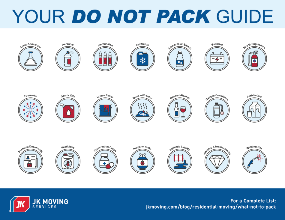 JK Moving What Not to Pack Infographic