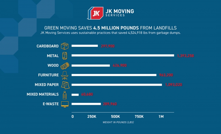 Recycling info graphic