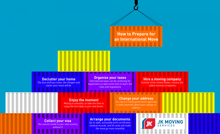 International moving infographic