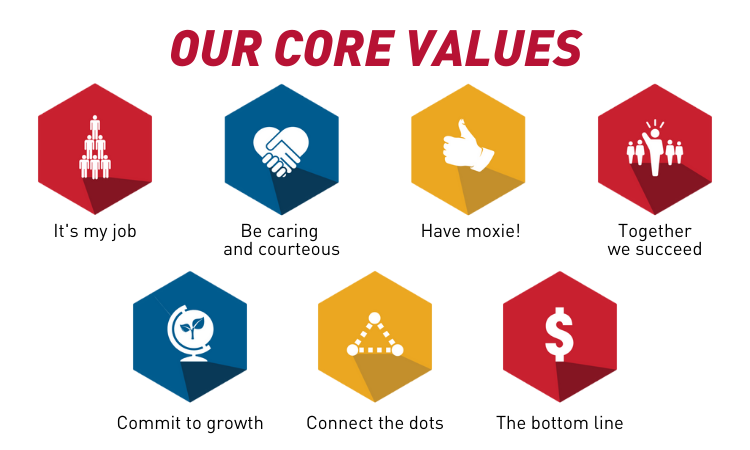 Our Core Values